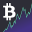 Bitcoin price - Cryptocurrency